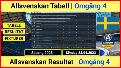 resultat allsvenskan